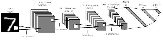 pytorch cnn格式 pytorch cnn网络_pytorch cnn格式