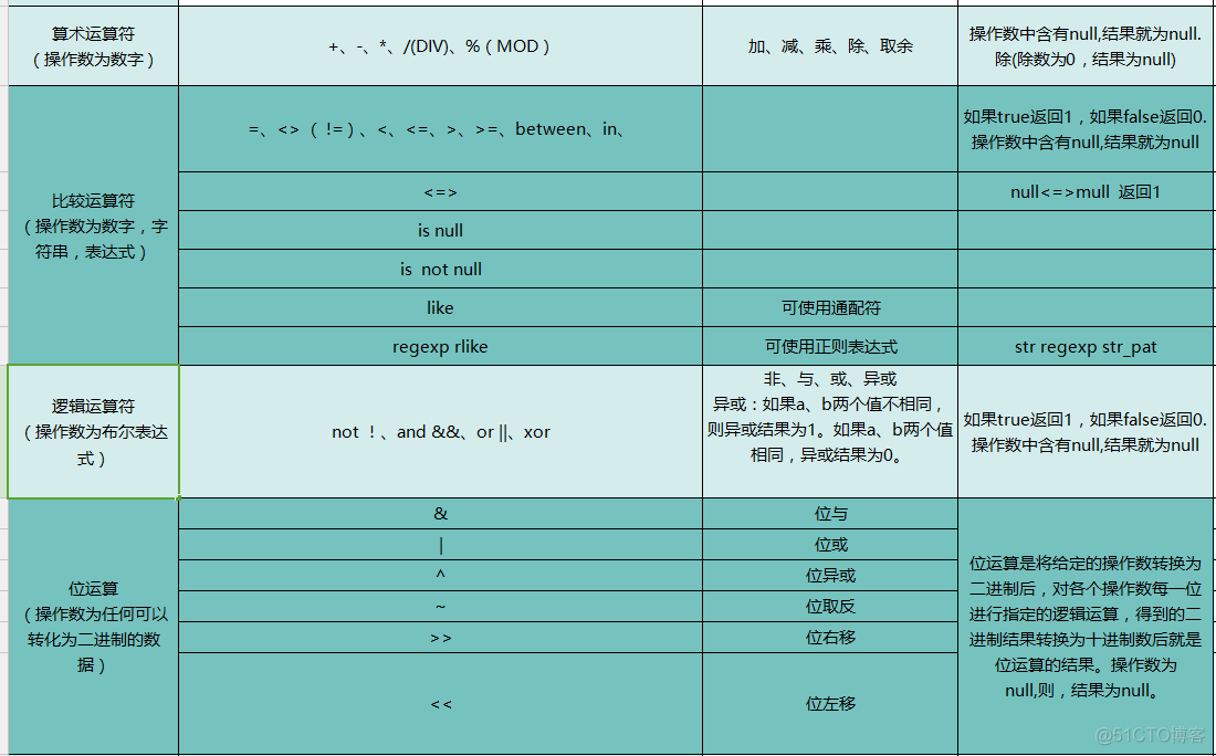 退出mysql 指令 退出mysql的语句_退出mysql 指令_13