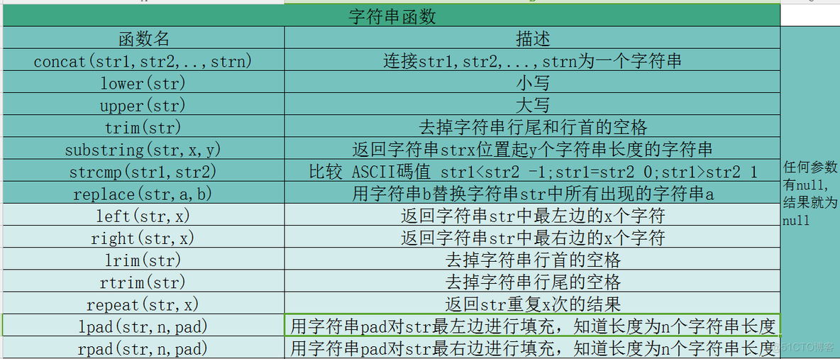 退出mysql 指令 退出mysql的语句_操作系统_15