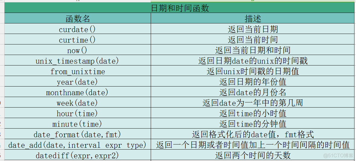 退出mysql 指令 退出mysql的语句_退出mysql 指令_20