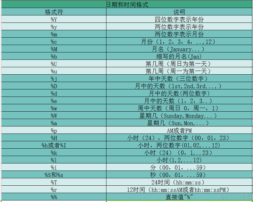 退出mysql 指令 退出mysql的语句_退出mysql 指令_21