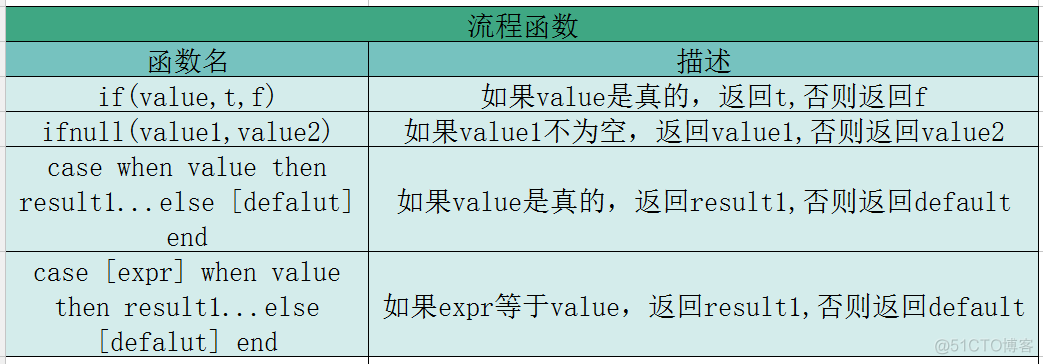 退出mysql 指令 退出mysql的语句_数据库_30