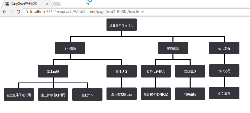 前端架构方案主要怎么分 前端架构图怎么画,前端架构方案主要怎么分 前端架构图怎么画_前端,第1张