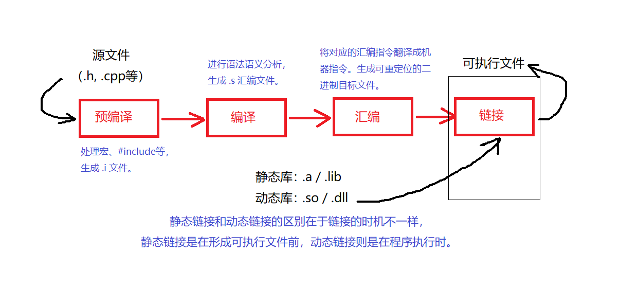 meson链接静态库 静态库链接原理_源文件