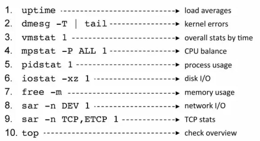 linux的memery测试命令 linux测试性能命令_sed