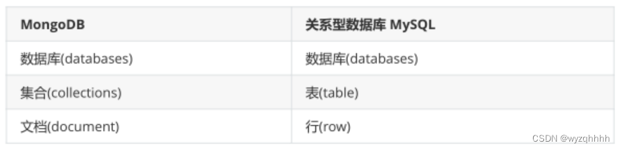 kali mysql的db文件 mysql可以打开db文件吗_mysql