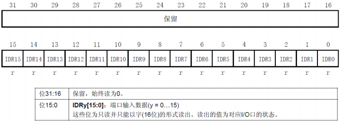 target文件夹里没有生成java文件 target文件夹怎么建立,target文件夹里没有生成java文件 target文件夹怎么建立_寄存器_14,第14张