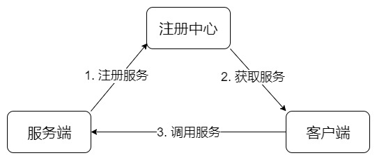 rpc框架核心源码深度解析 rpc框架实现_rpc框架核心源码深度解析