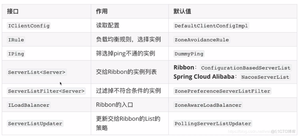 ribbon 可以设置权重吗 ribbon权重配置_ribbon 可以设置权重吗_05