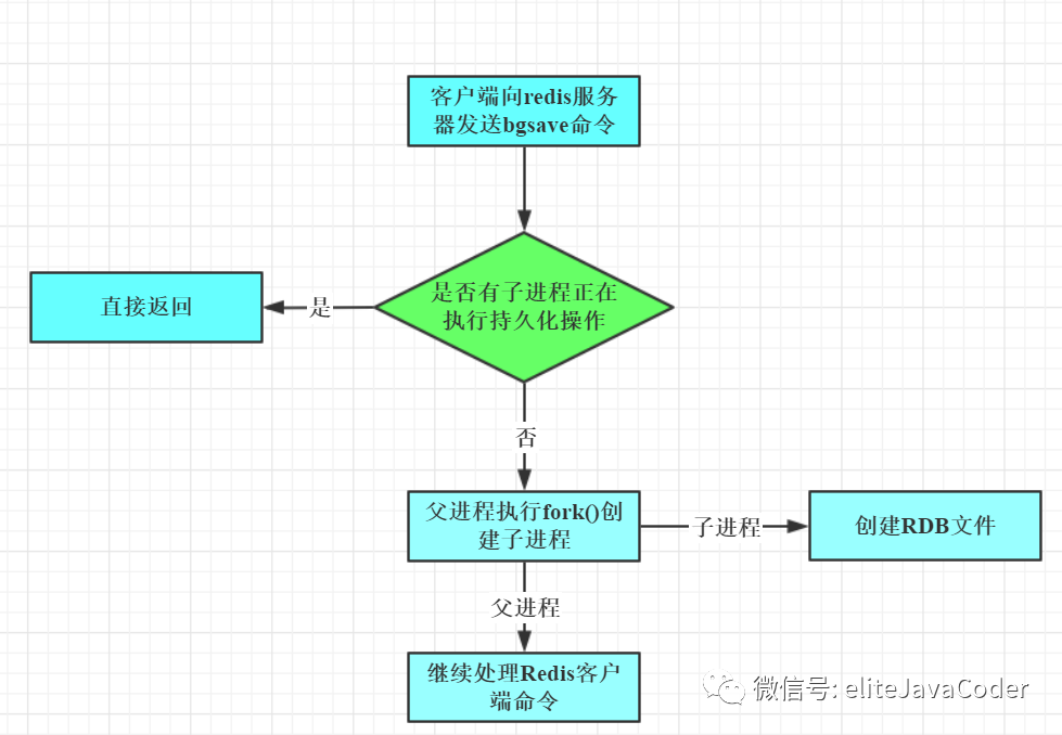 redis中db0数据库下的目录如何生成的 redis中的database_Redis_02