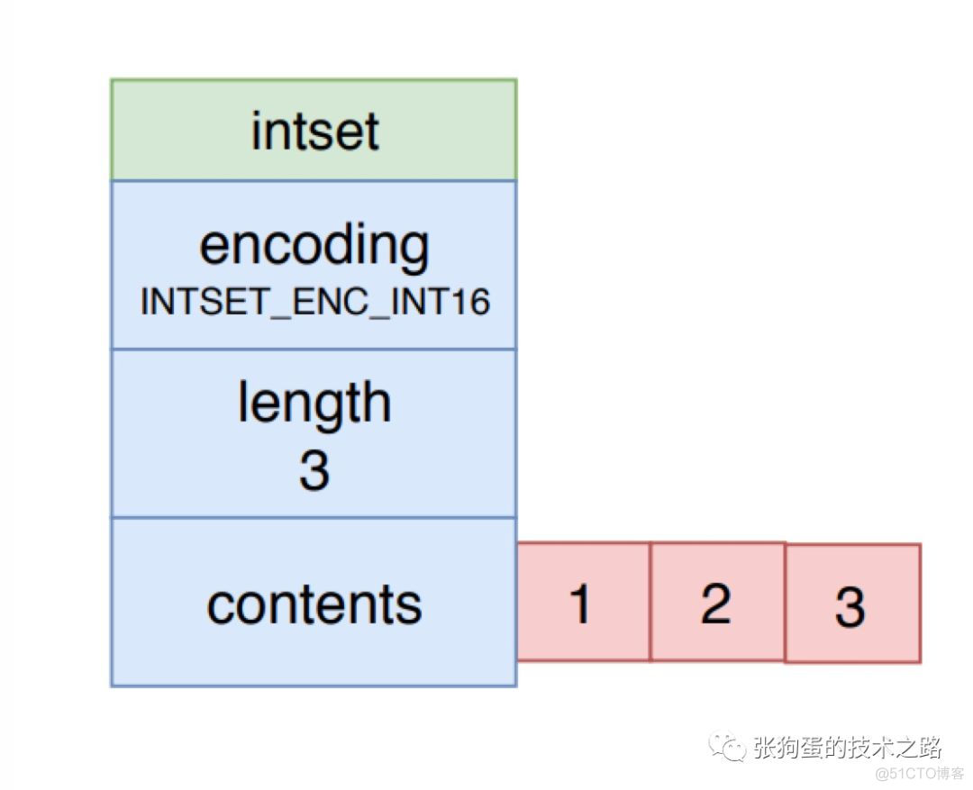 redis on rocks 架构 redis架构图_Redis_05