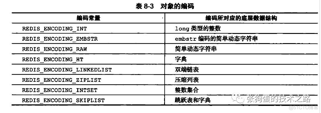 redis on rocks 架构 redis架构图_链表_07