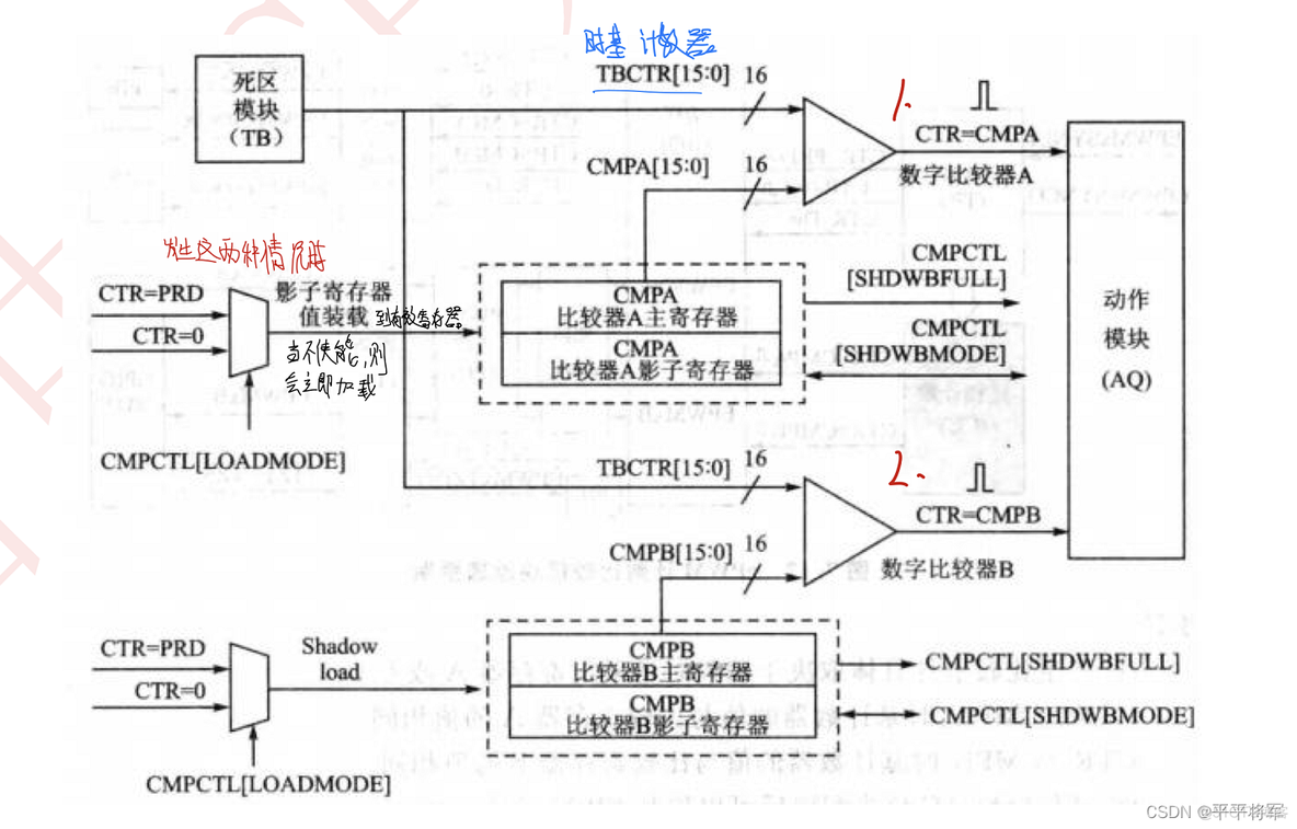 esp32 pwm引脚 esp32的pwm_esp32 pwm引脚_05