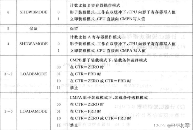 esp32 pwm引脚 esp32的pwm_物联网_07