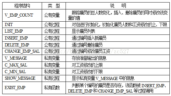 postgresql存储过程带变量 plsql存储过程包_postgresql存储过程带变量_05