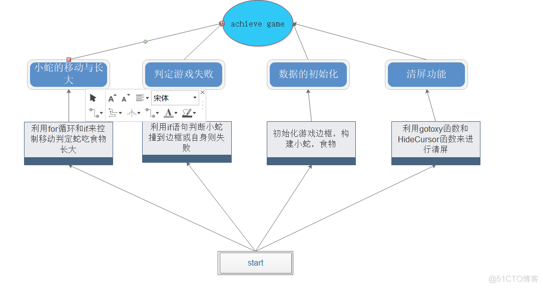 android开发实现贪吃蛇 android贪吃蛇课程设计报告_for循环