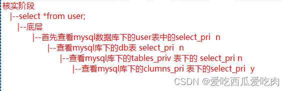 mysql实验实训方案 mysql实训内容_数据库_09