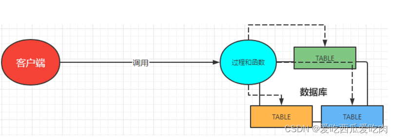 mysql实验实训方案 mysql实训内容_数据_10