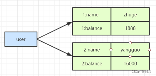 RedissonClient 中文api 文档 redis常用api_java_04