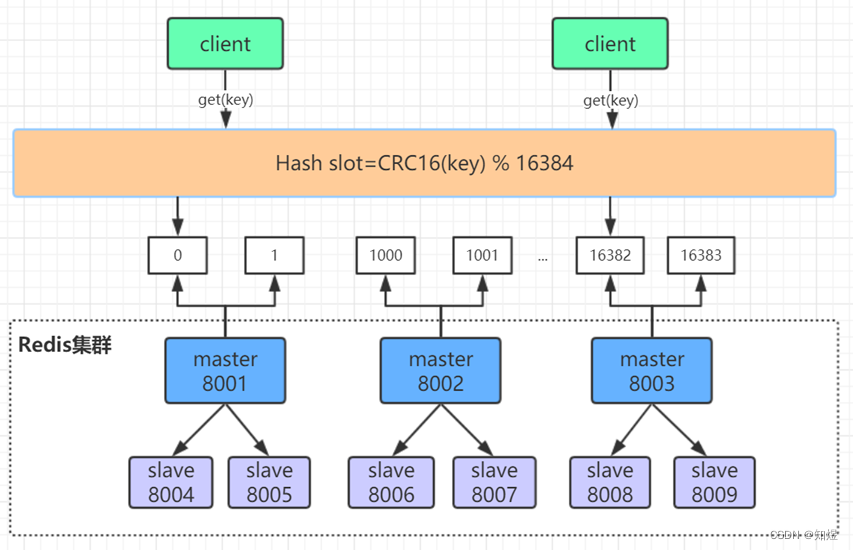 RedissonClient 中文api 文档 redis常用api_数据库_06