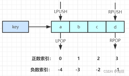 RedissonClient 中文api 文档 redis常用api_键值_07