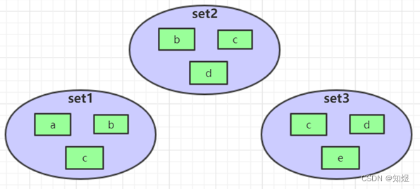 RedissonClient 中文api 文档 redis常用api_redis_14