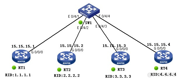 OSPF主动收敛命令 ospf默认收敛时间_网络