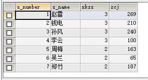 MySQL多表创建 外键 mysql设置多个外键_连接查询_11