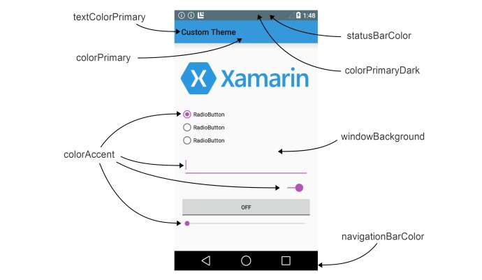 Android 自定义 popwindow 取消状态栏 安卓自定义状态栏app,Android 自定义 popwindow 取消状态栏 安卓自定义状态栏app_Code_16,第16张