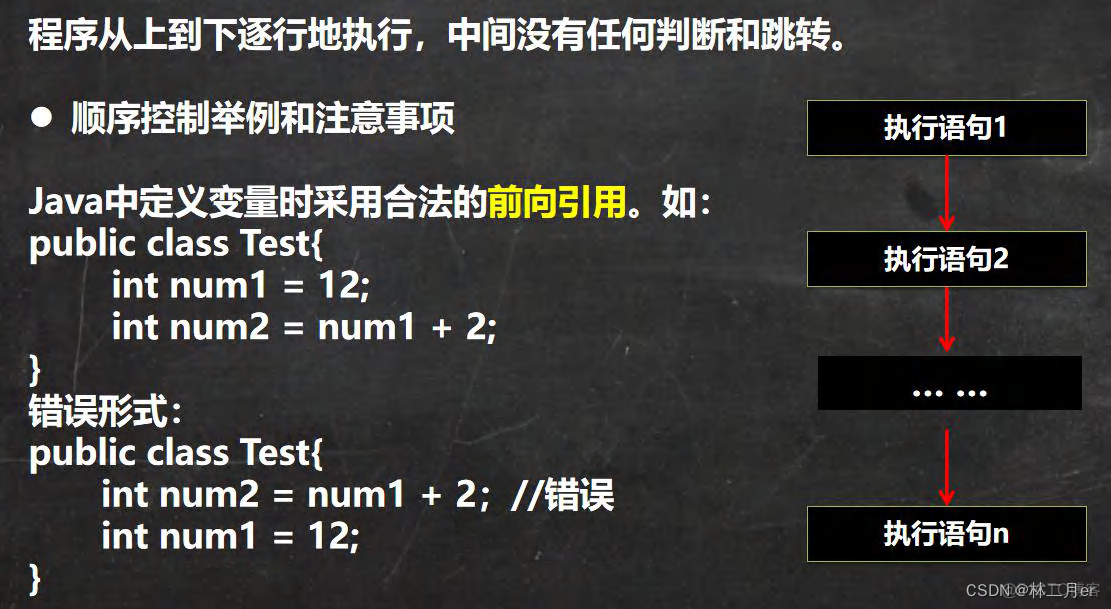 java 是如何控制按钮级别权限的 java控制层怎么写_System