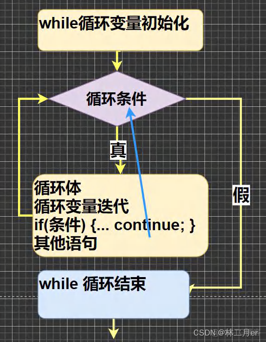 java 是如何控制按钮级别权限的 java控制层怎么写_System_23