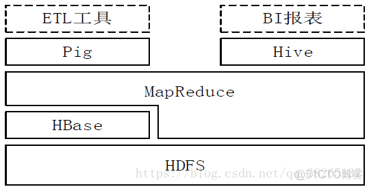 hive 接实时数据 hive实时数仓_Hive