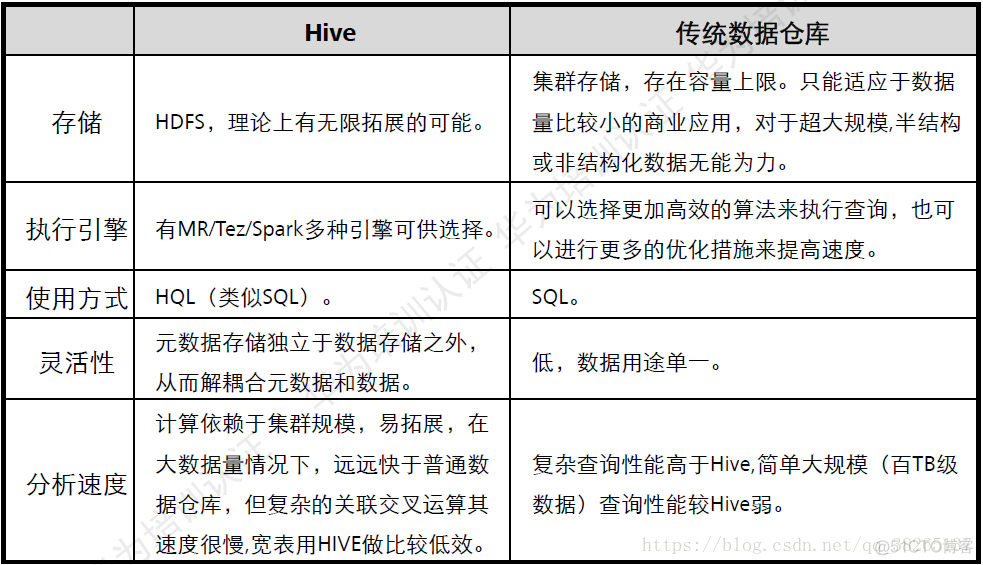 hive 接实时数据 hive实时数仓_Hadoop_02