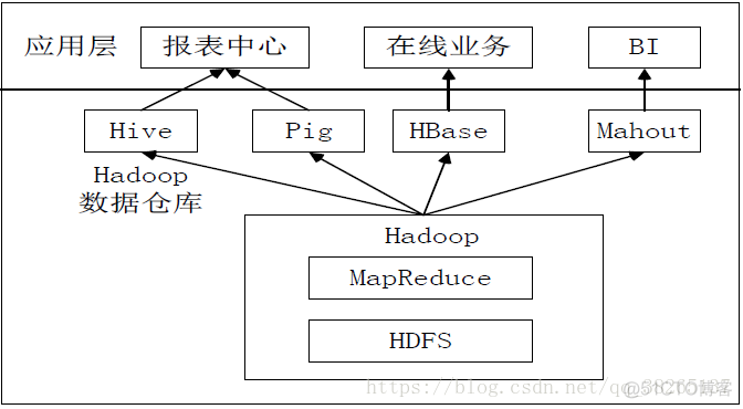 hive 接实时数据 hive实时数仓_hive 接实时数据_04