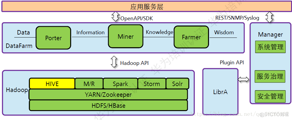 hive 接实时数据 hive实时数仓_Hive_05