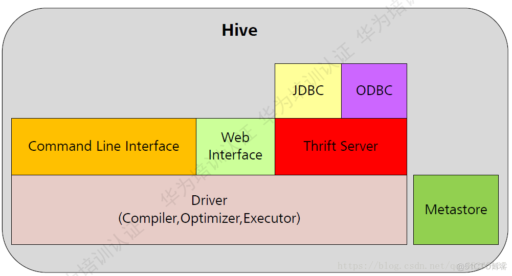 hive 接实时数据 hive实时数仓_Hadoop_07