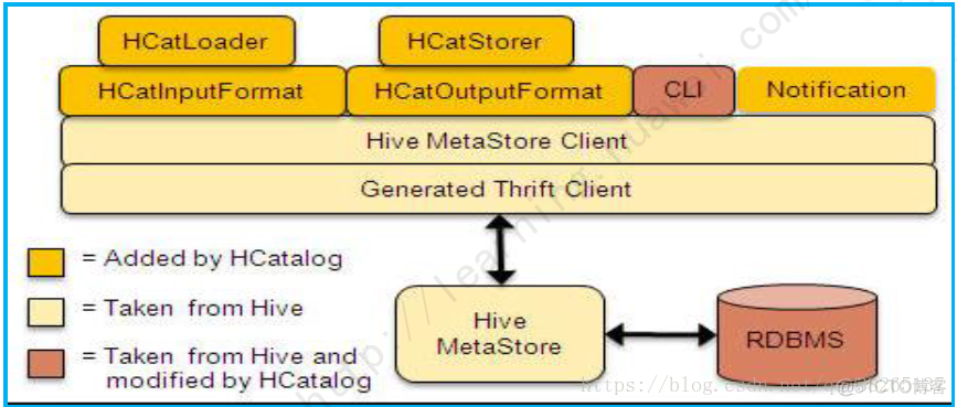 hive 接实时数据 hive实时数仓_大数据_09