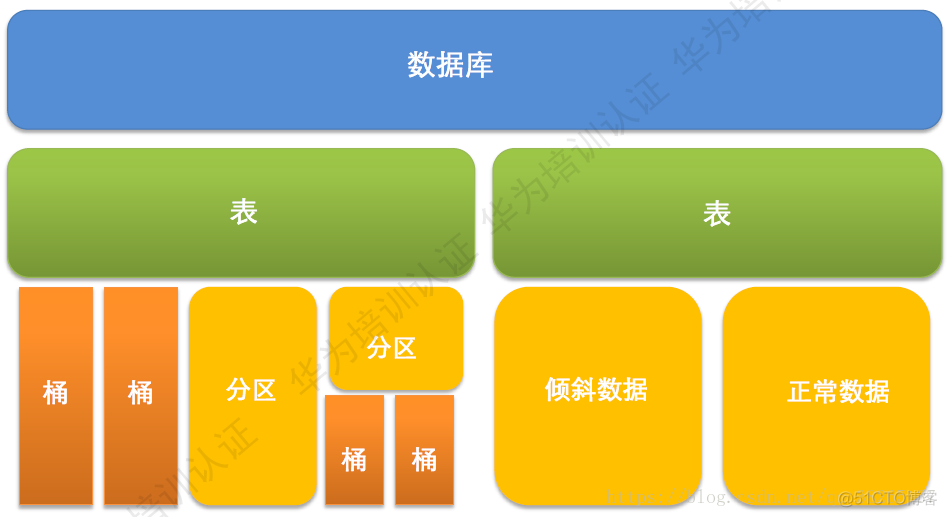 hive 接实时数据 hive实时数仓_Hive_11