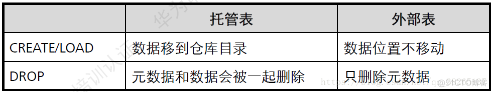 hive 接实时数据 hive实时数仓_HIve_12