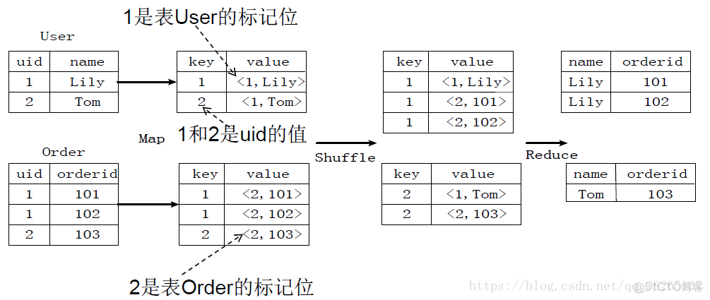 hive 接实时数据 hive实时数仓_Hadoop_13