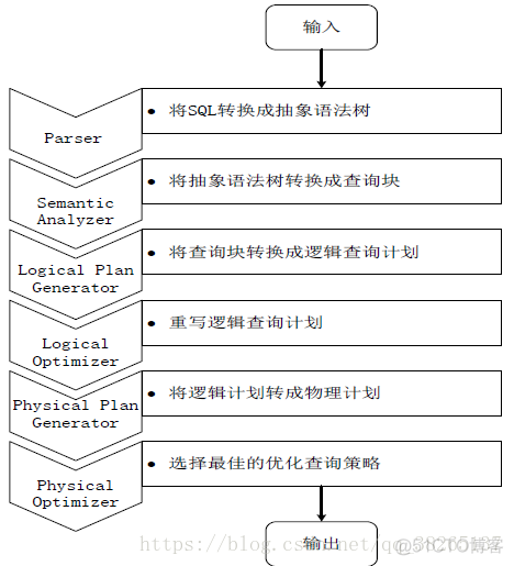 hive 接实时数据 hive实时数仓_大数据_15