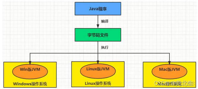 命令显示java vm的参数设置 .java.vm_面试_05