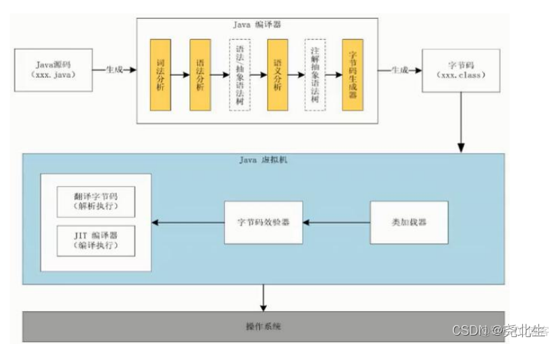 命令显示java vm的参数设置 .java.vm_jvm_06