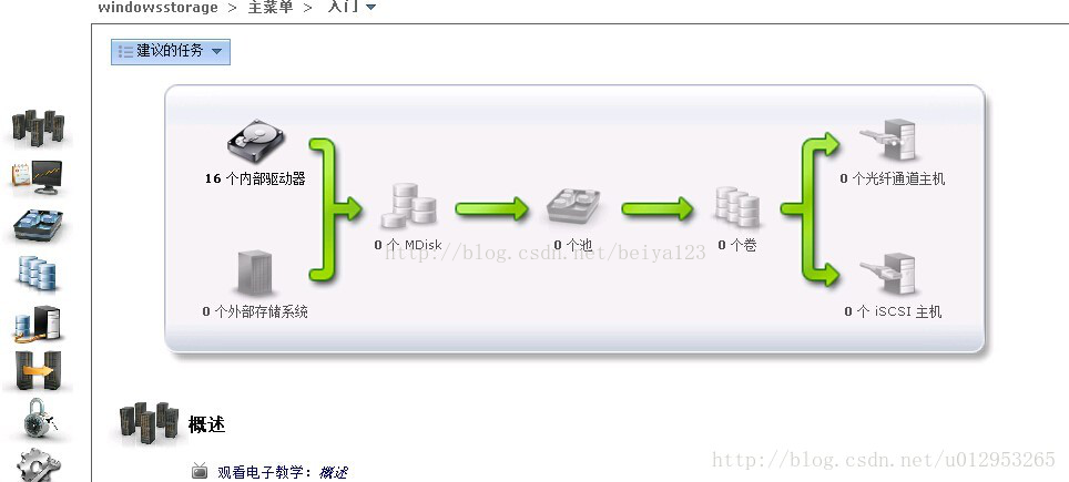 VDI总体架构需要什么 disc-v架构_raid_03