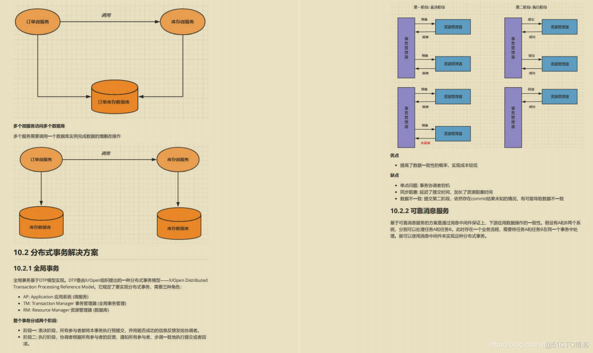 springcloudalibaba与seata版本对应 springcloudalibaba用的多吗_微服务_25