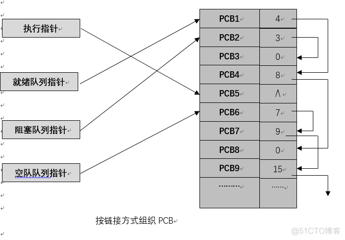 Process 多个进程数据整合 process进程语句的特点_数据结构与算法_03