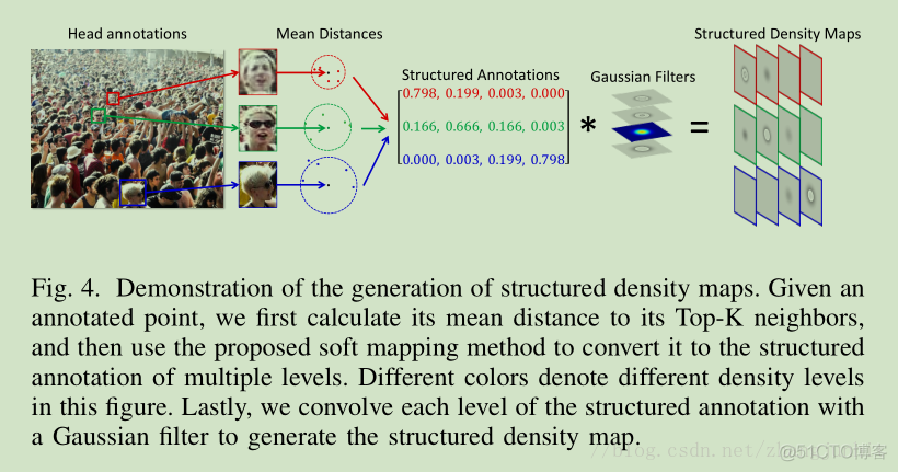 MSCNN人群密度计数 人群密度估计原理_3D_04