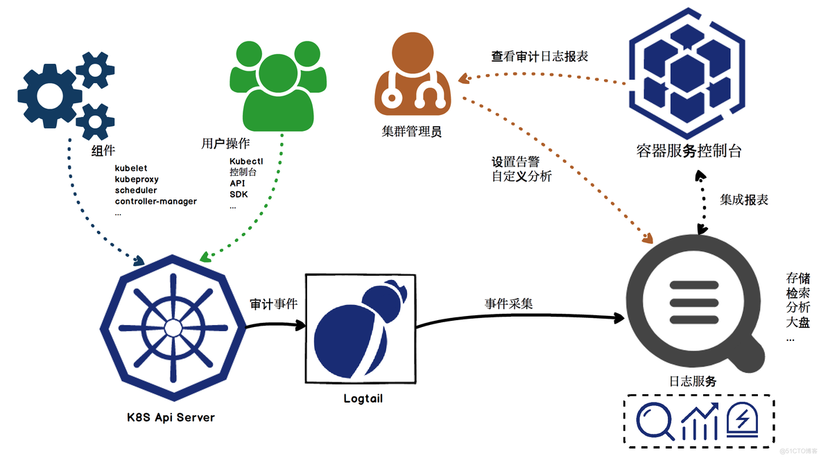 KubeSphere 日志收集器 kubernetes 日志方案_自定义_04