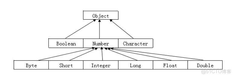 JavaJSON相关类 java类详解_java_02