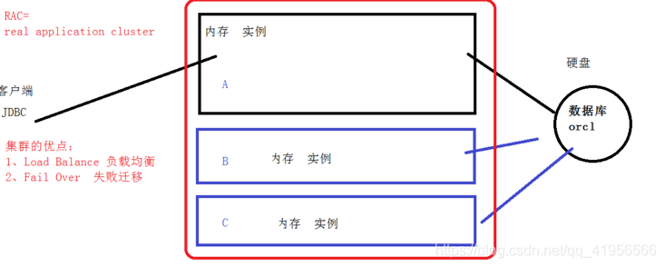 mysql虚拟列 json 可以修改吗 虚拟sql数据库操作,mysql虚拟列 json 可以修改吗 虚拟sql数据库操作_双引号,第1张